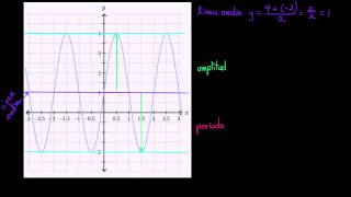 Línea media amplitud y periodo [upl. by Klatt]