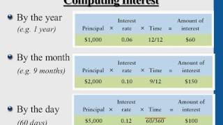 Financial Accounting Receivables [upl. by Dorolice]