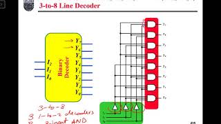 Digital Logic Summer Section 1 Lecture 22 14 07 2020 [upl. by Rattray]