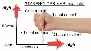 Introduction to stakeholder maps [upl. by Aihsetan]