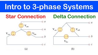 48  Intro to 3 Phase Systems 1  Star and Delta Connection [upl. by Willard]