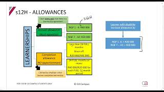 Part 7Special Deductions  Learnership Allowances  s12H 15min [upl. by Erodaeht]