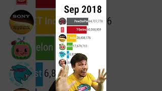 🤯MrBeast Meme 😱SUBCOUNT Growth [upl. by Eemiaj246]