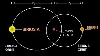 SIRIUS ONE OF THE CLOSEST STARS TO OUR EARTH [upl. by Vasilis]