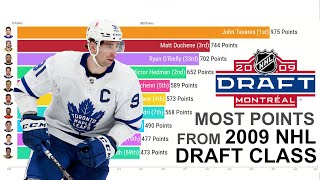 Most Points from 2009 NHL DRAFT CLASS 2009  2023 [upl. by Calla]