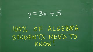 100 of Algebra students should be able to graph y  3x  5 [upl. by Drofdarb]