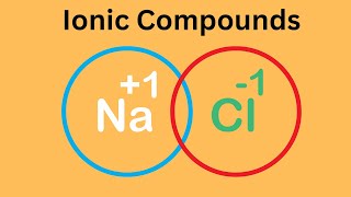 Properties of Ionic Compounds [upl. by Syramad]