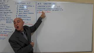 Bank Management  Lecture 05 [upl. by Hartzel]