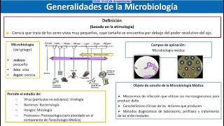 Generalidades de la Microbiología [upl. by Fernande]