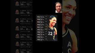 Aja Wilson wnba basketballplayer wnbaregularseason beastmode mvp [upl. by Eiznekcm]