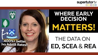 Where Early Decision or Restrictive Early Action Matters in College Admissions [upl. by Esyak]