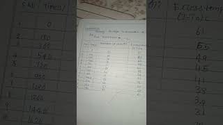 11th physics record 2024 practical 8  Verification of Newtons Law of cooling using calorimeter [upl. by Debora752]