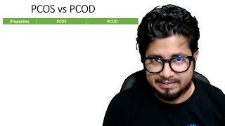 PCOS vs PCOD  difference between pcod and pcos [upl. by Akeber]