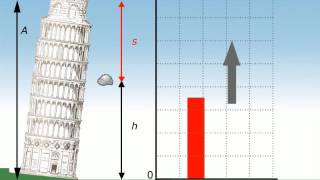 TEORIA La conservazione dellenergia meccanica RUFFO ZANICHELLI [upl. by Aneela]