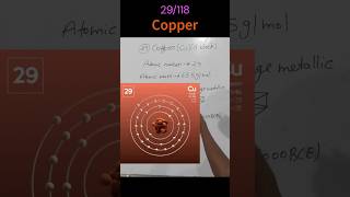 29118 Copper Modern Periodic Table shorts learning education chemistry ssc [upl. by Greenfield]