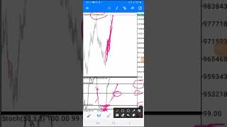 VOLATILITY 75 index PROFIT MACHINE strategy 🔥🔥🔥🔥never seen else where [upl. by Ninazan737]