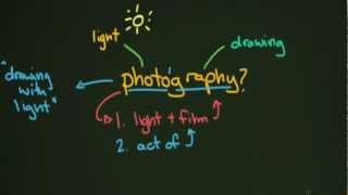 What is Photography [upl. by Jerrome]