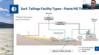 Tailings Management for Engineers [upl. by Cohen]