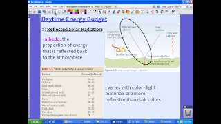 AICE Geo 21 Daytime Energy Budget [upl. by Addison]