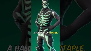 Fortnites MOST WANTED Skins Revealed [upl. by Nitsuga355]