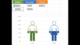 Excel gender Chart tutor [upl. by Oirottiv]