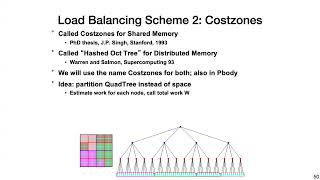 Lecture 19  Parallelizing nbody Programming models  interconnects pt 1 [upl. by Clarie667]