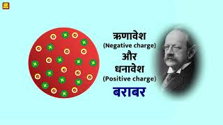 Thomsons Plum Pudding Model Hindi  थॉमसन का प्लम पुडिंग मॉडल [upl. by Astrid]