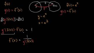 Derivada de una función inversa  Khan Academy en Español [upl. by Hoag733]