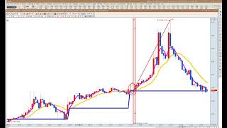 수식을 말하다1억 짜리 MACD 기준선 만들기 MACD 0선 기준선 돌파 응용수식1억짜리 MACD 기준선 지상 최고의 매수 타점 기준선MACD 기준선 [upl. by Niwroc545]