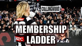 2023 AFL Membership Ladder [upl. by Alad]