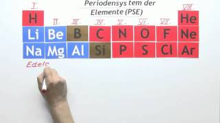 Periodensystem der Elemente 12 Edelgaskonfiguration durch Elektronenpaarbildung  Chemie [upl. by Nolek]