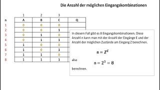 Anzahl der Eingangskombinationen an einer logischen Verknüpfung [upl. by Shelly969]