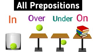 All prepositions English grammar  Prepositions in on at by  Sunshine English [upl. by Sinnaoi]