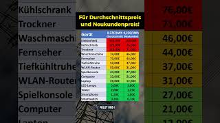 Stromkosten von euren Alltagsgeräten [upl. by Sivrup972]