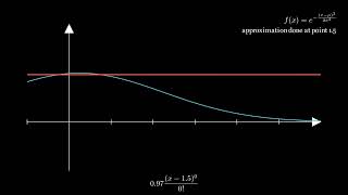 Gaussian Distribution Taylor series approximation [upl. by Perle174]