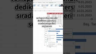 Excel’de Gantt Şeması Nasıl Oluşturulur Excel ExcelDersleri [upl. by Aisenet588]