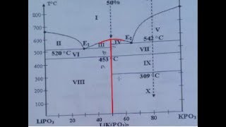 diagramme de phase smc s3 darija exercice N° 9 [upl. by Eolhc]