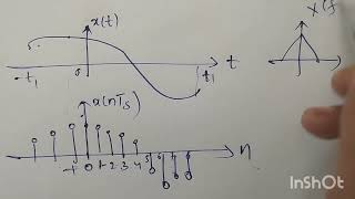 UNIT 5  Sampling theorem [upl. by Hgieliak]