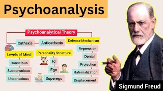 Psychoanalytical Theory by Sigmund Freud  Levels of Mind  Structure of Personality in Urdu amp Hindi [upl. by Cirle679]