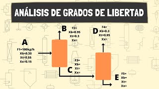 ANÁLISIS DE GRADOS DE LIBERTAD en Balance de Materia 2 TORRES DE DESTILACIÓN [upl. by Ahsenrad]