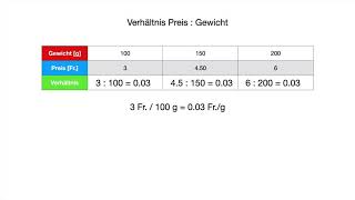 Mathematik 2 Kapitel 3b AH4 [upl. by Ynnek]