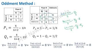 Operation Research  Game Theory  Oddments Method  Mixed stratergy [upl. by Yesoj370]