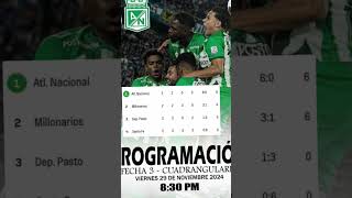 millonarios vs nacional lo que se viene atleticonacional millonarios ligabetplay ligacolombia [upl. by Saint]