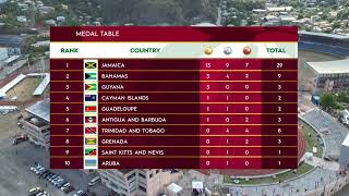 CARIFTA Games 2024 Grenada  Opening Medal Table [upl. by Eillim664]