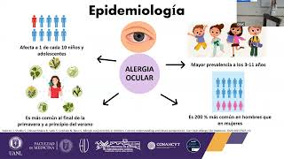 Espectro de alergia ocular tratamiento y diagnóstico [upl. by Anyg]