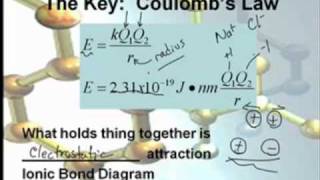 AP Chem Bonding1 Introduction to Bonding 13 [upl. by Lewie625]