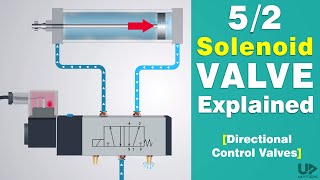 Directional Control Valve Working Animation  52 Solenoid Valve  Pneumatic Valve Symbols Explained [upl. by Odab]