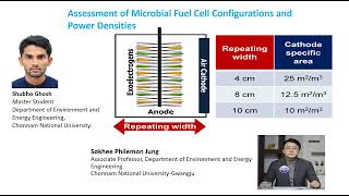 Assessment of Microbial Fuel Cell Configurations and Power Densities [upl. by Enilegnave]