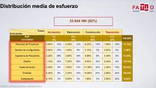 Como hacer un presupuesto de proyecto de software [upl. by Adnuhsat]