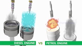 Petrol Gasoline Engine vs Diesel Engine [upl. by Nichy]